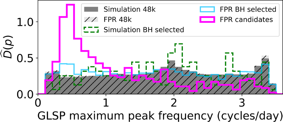 Fig. 7 Refer to the following caption and surrounding text.