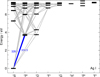 Thumbnail: Fig. 1 Refer to the following caption and surrounding text.
