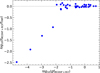 Thumbnail: Fig. 6 Refer to the following caption and surrounding text.