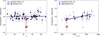 Thumbnail: Fig. 9 Refer to the following caption and surrounding text.