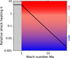 Thumbnail: Fig. 1 Refer to the following caption and surrounding text.