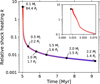 Thumbnail: Fig. 2 Refer to the following caption and surrounding text.