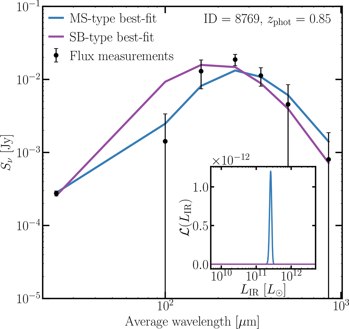 Fig. B.1. Refer to the following caption and surrounding text.