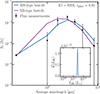 Thumbnail: Fig. B.1. Refer to the following caption and surrounding text.