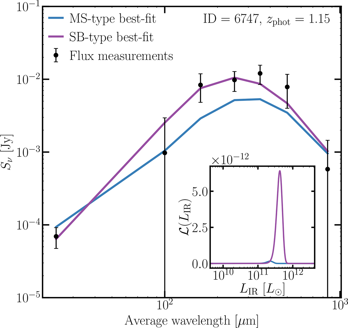 Fig. B.2. Refer to the following caption and surrounding text.