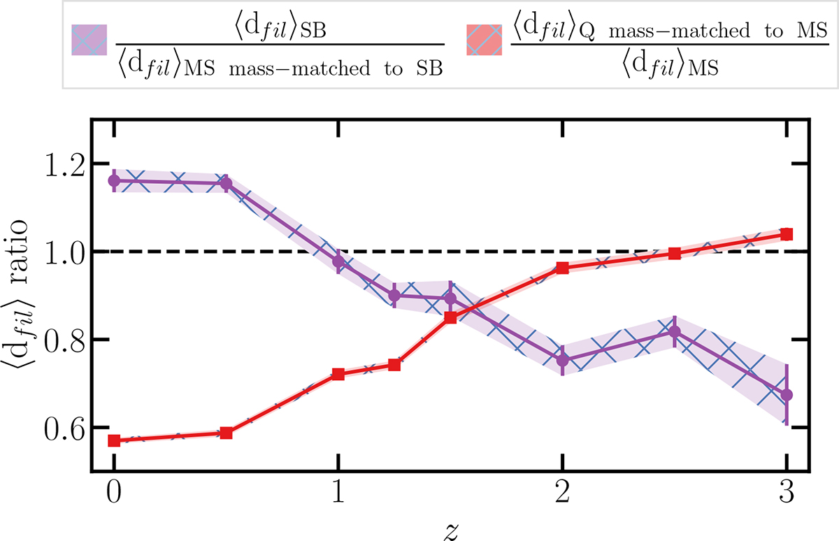 Fig. 3. Refer to the following caption and surrounding text.