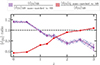 Thumbnail: Fig. 3. Refer to the following caption and surrounding text.