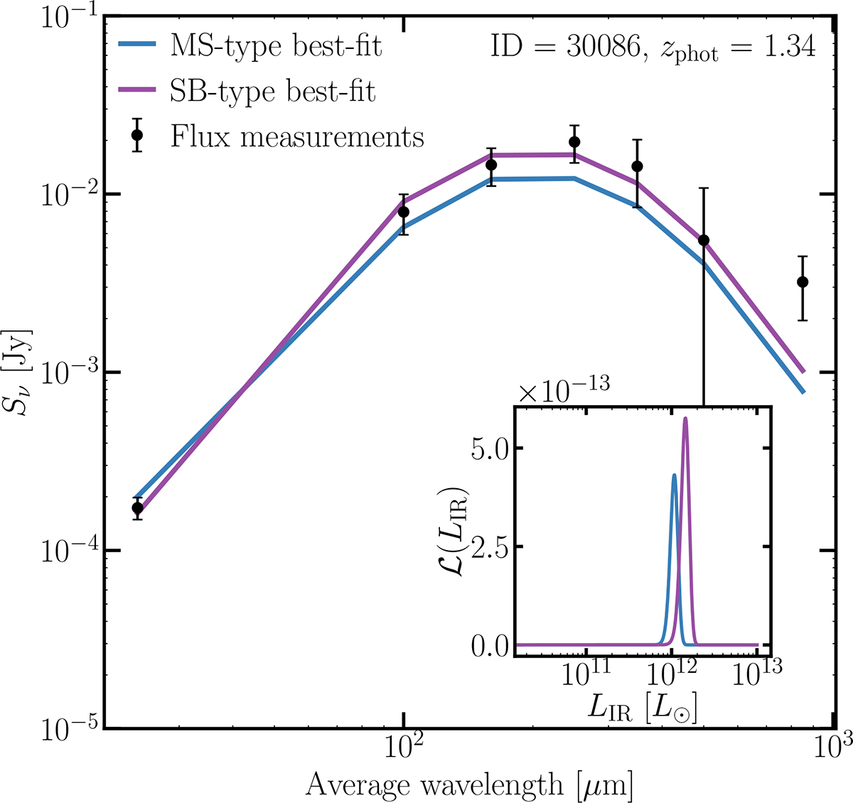 Fig. 4. Refer to the following caption and surrounding text.