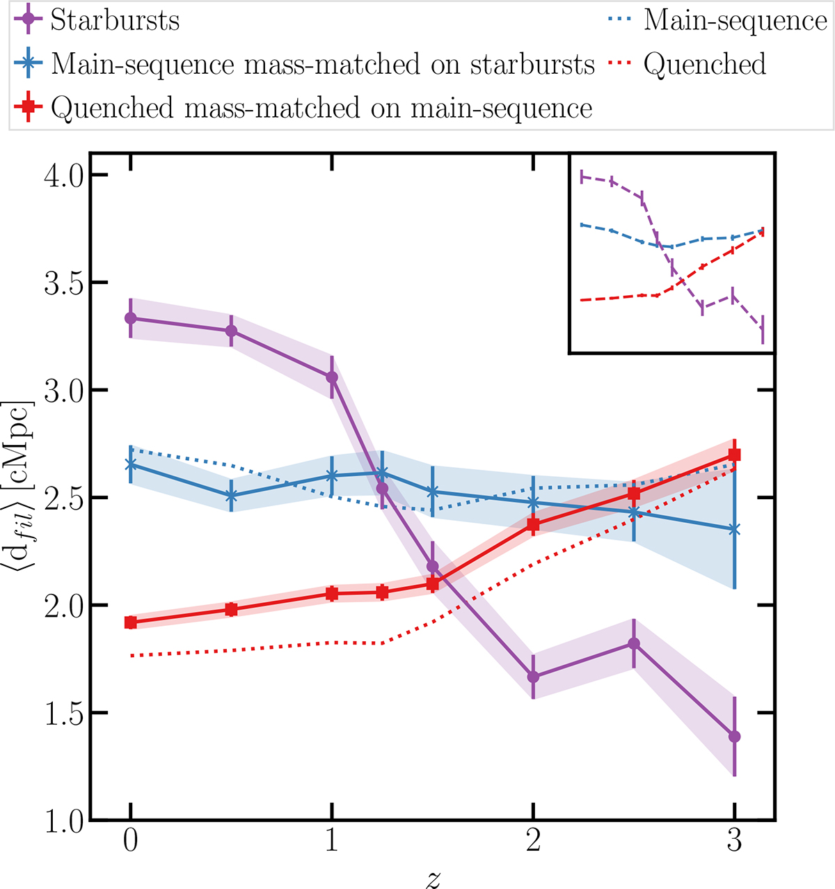 Fig. 8. Refer to the following caption and surrounding text.