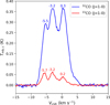 Thumbnail: Fig. 3 Refer to the following caption and surrounding text.