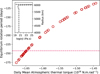 Thumbnail: Fig. 5 Refer to the following caption and surrounding text.