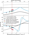 Thumbnail: Fig. 6 Refer to the following caption and surrounding text.