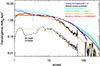 Thumbnail: Fig. 1. Refer to the following caption and surrounding text.