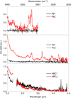 Thumbnail: Fig. 2 Refer to the following caption and surrounding text.