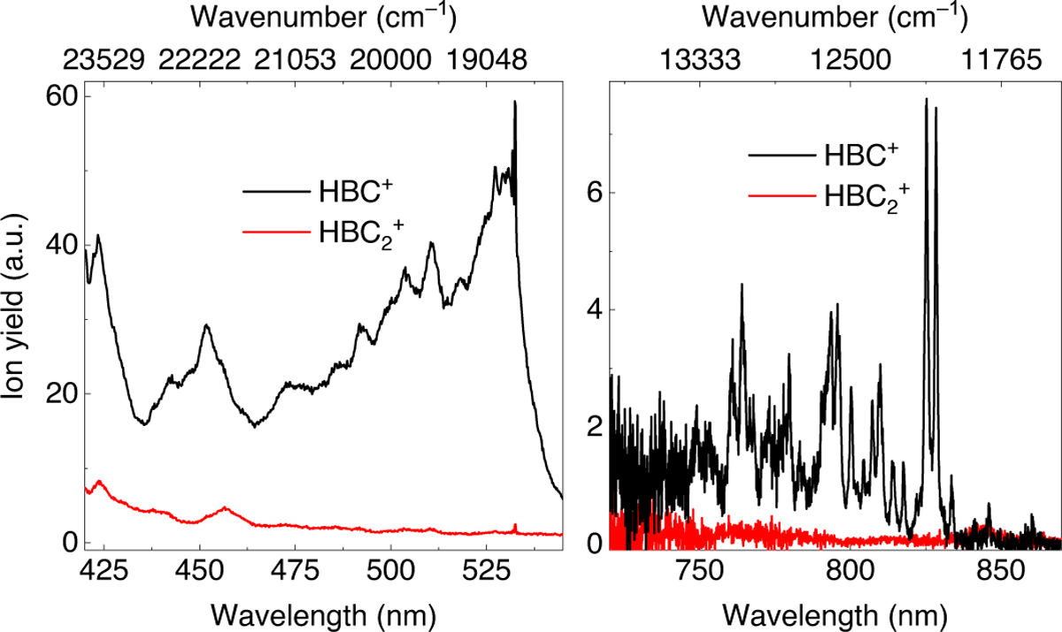 Fig. 7 Refer to the following caption and surrounding text.
