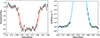 Thumbnail: Fig. 1. Refer to the following caption and surrounding text.