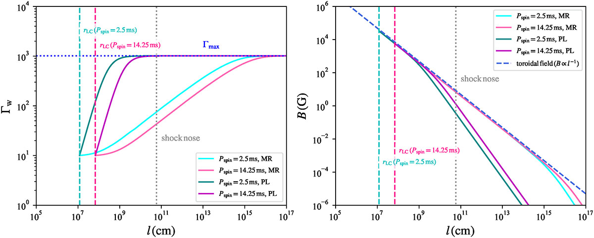 Fig. 2. Refer to the following caption and surrounding text.