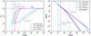 Thumbnail: Fig. 2. Refer to the following caption and surrounding text.