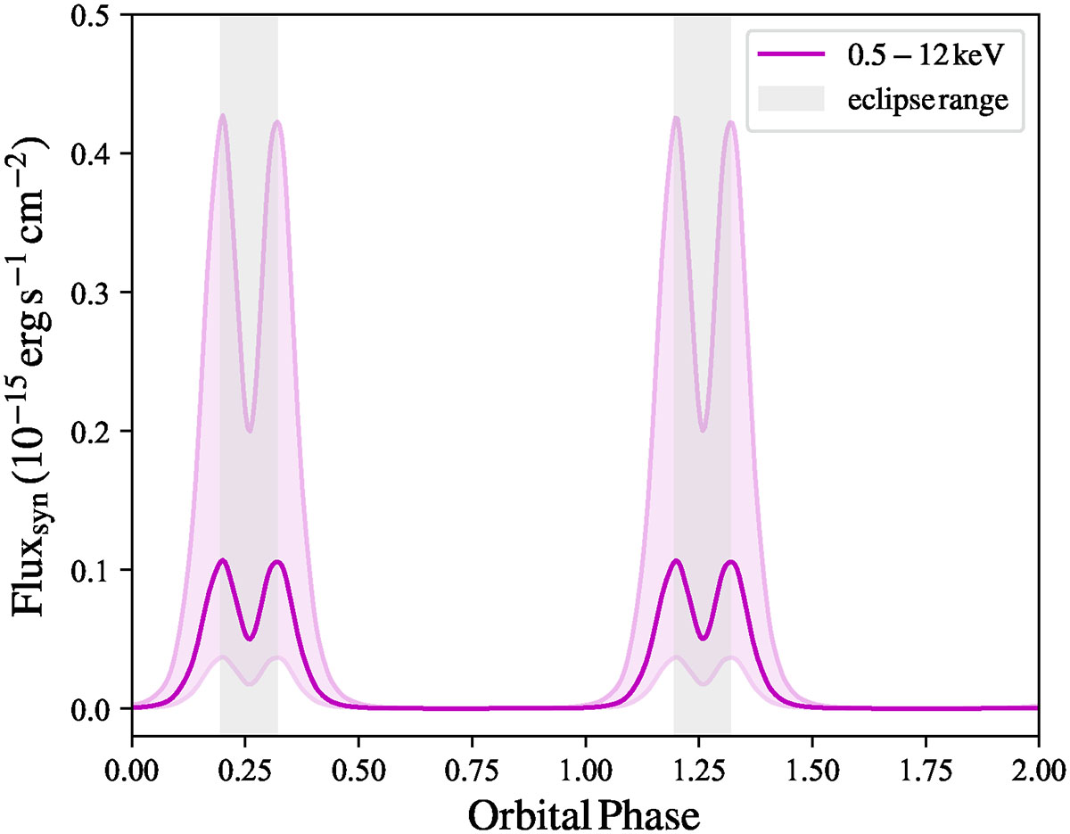 Fig. 4. Refer to the following caption and surrounding text.