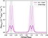 Thumbnail: Fig. 4. Refer to the following caption and surrounding text.