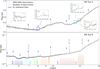 Thumbnail: Fig. 1 Refer to the following caption and surrounding text.