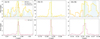 Thumbnail: Fig. 3 Refer to the following caption and surrounding text.