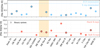 Thumbnail: Fig. 7 Refer to the following caption and surrounding text.