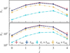 Thumbnail: Fig. 10 Refer to the following caption and surrounding text.