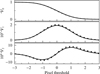 Thumbnail: Fig. 4 Refer to the following caption and surrounding text.