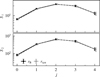 Thumbnail: Fig. 5 Refer to the following caption and surrounding text.
