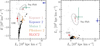 Thumbnail: Fig. 3 Refer to the following caption and surrounding text.