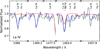 Thumbnail: Fig. 6 Refer to the following caption and surrounding text.