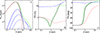 Thumbnail: Fig. A.1. Refer to the following caption and surrounding text.