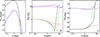 Thumbnail: Fig. A.2. Refer to the following caption and surrounding text.