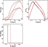 Thumbnail: Fig. 1. Refer to the following caption and surrounding text.
