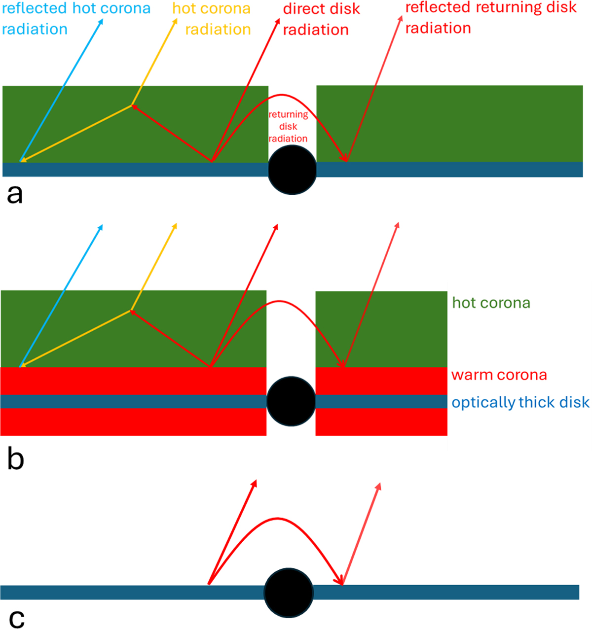 Fig. 2. Refer to the following caption and surrounding text.