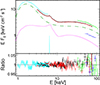 Thumbnail: Fig. 3. Refer to the following caption and surrounding text.
