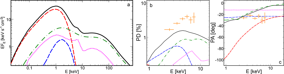 Fig. 4. Refer to the following caption and surrounding text.