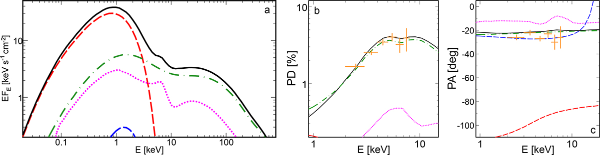Fig. 5. Refer to the following caption and surrounding text.