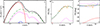 Thumbnail: Fig. 5. Refer to the following caption and surrounding text.