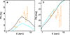 Thumbnail: Fig. 6. Refer to the following caption and surrounding text.