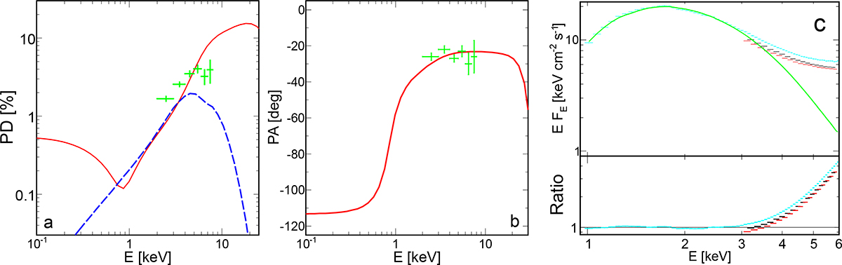 Fig. 7. Refer to the following caption and surrounding text.
