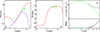 Thumbnail: Fig. 7. Refer to the following caption and surrounding text.