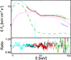 Thumbnail: Fig. 8. Refer to the following caption and surrounding text.