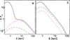 Thumbnail: Fig. 9. Refer to the following caption and surrounding text.