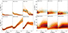 Thumbnail: Fig. 6. Refer to the following caption and surrounding text.