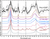 Thumbnail: Fig. 10 Refer to the following caption and surrounding text.