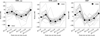 Thumbnail: Fig. 2 Refer to the following caption and surrounding text.