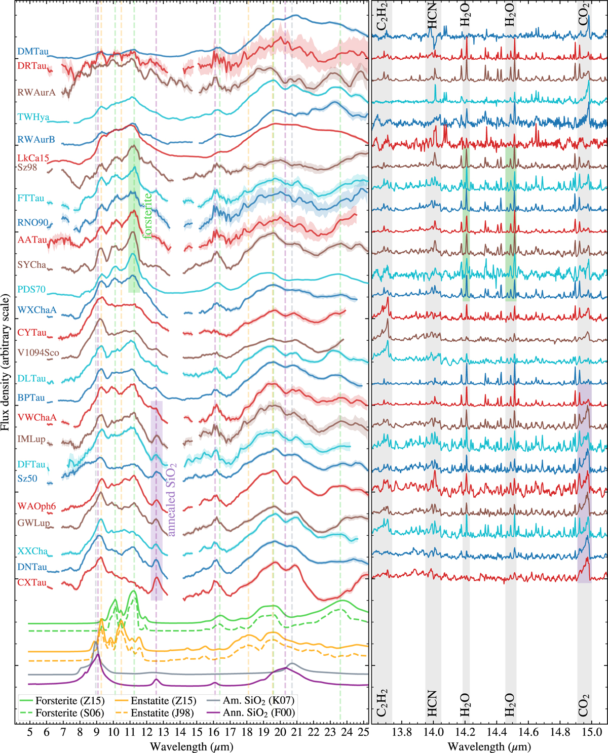 Fig. 6 Refer to the following caption and surrounding text.