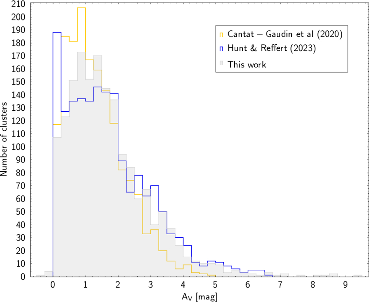 Fig. 13 Refer to the following caption and surrounding text.